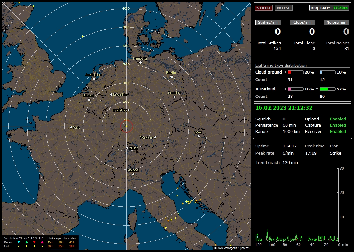 NexStorm